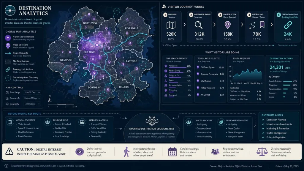 Destination analytics combine map interactions with official statistics, capacity information, and local input to support responsible planning.