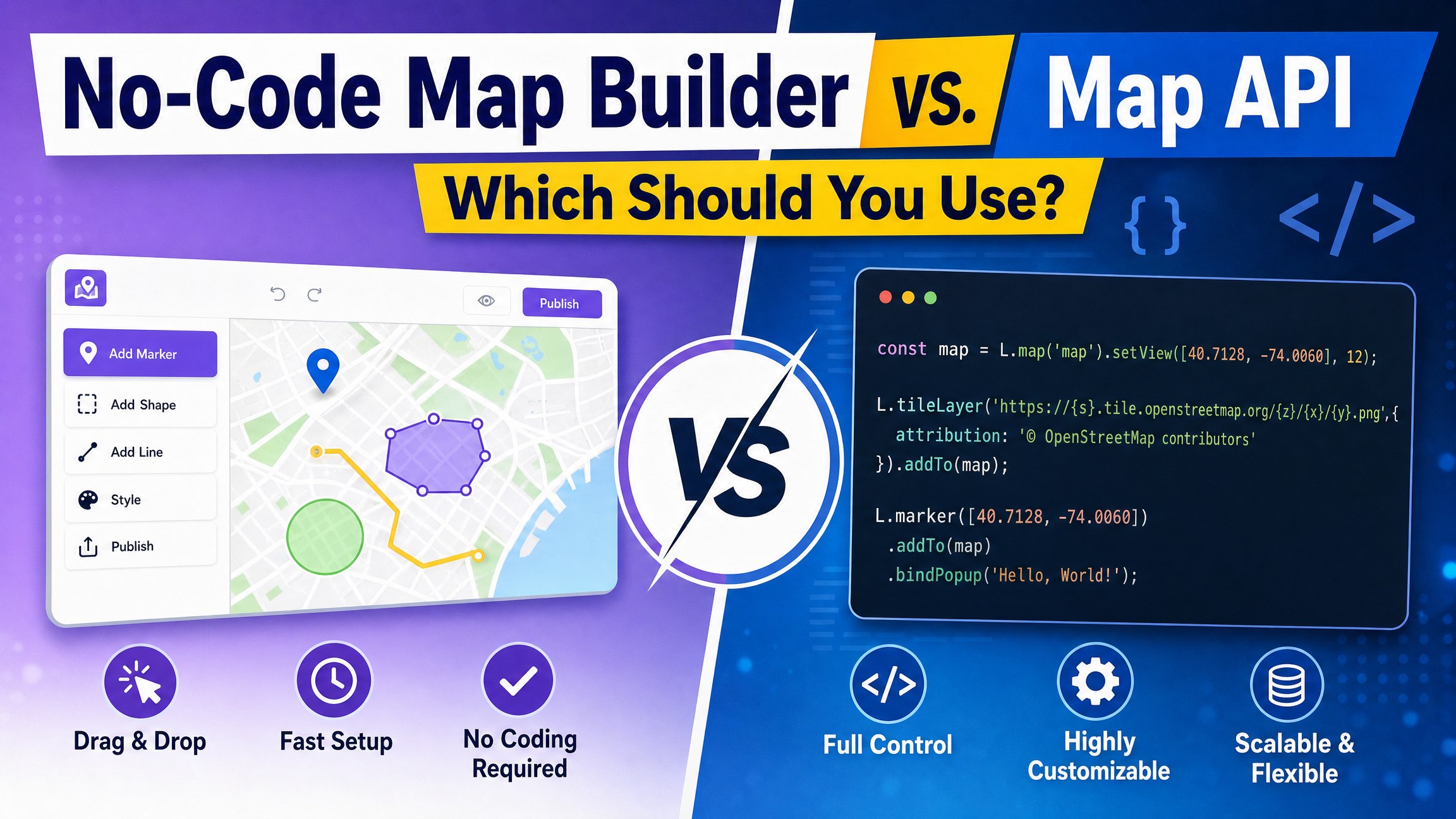 A visual no-code map builder and a developer API workflow connected through SDK and embed layers into one interactive map product.