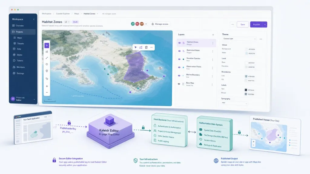 SaaS product shell with an embedded map editor over MapLibre, plus host backend persistence and a separate published viewer path.