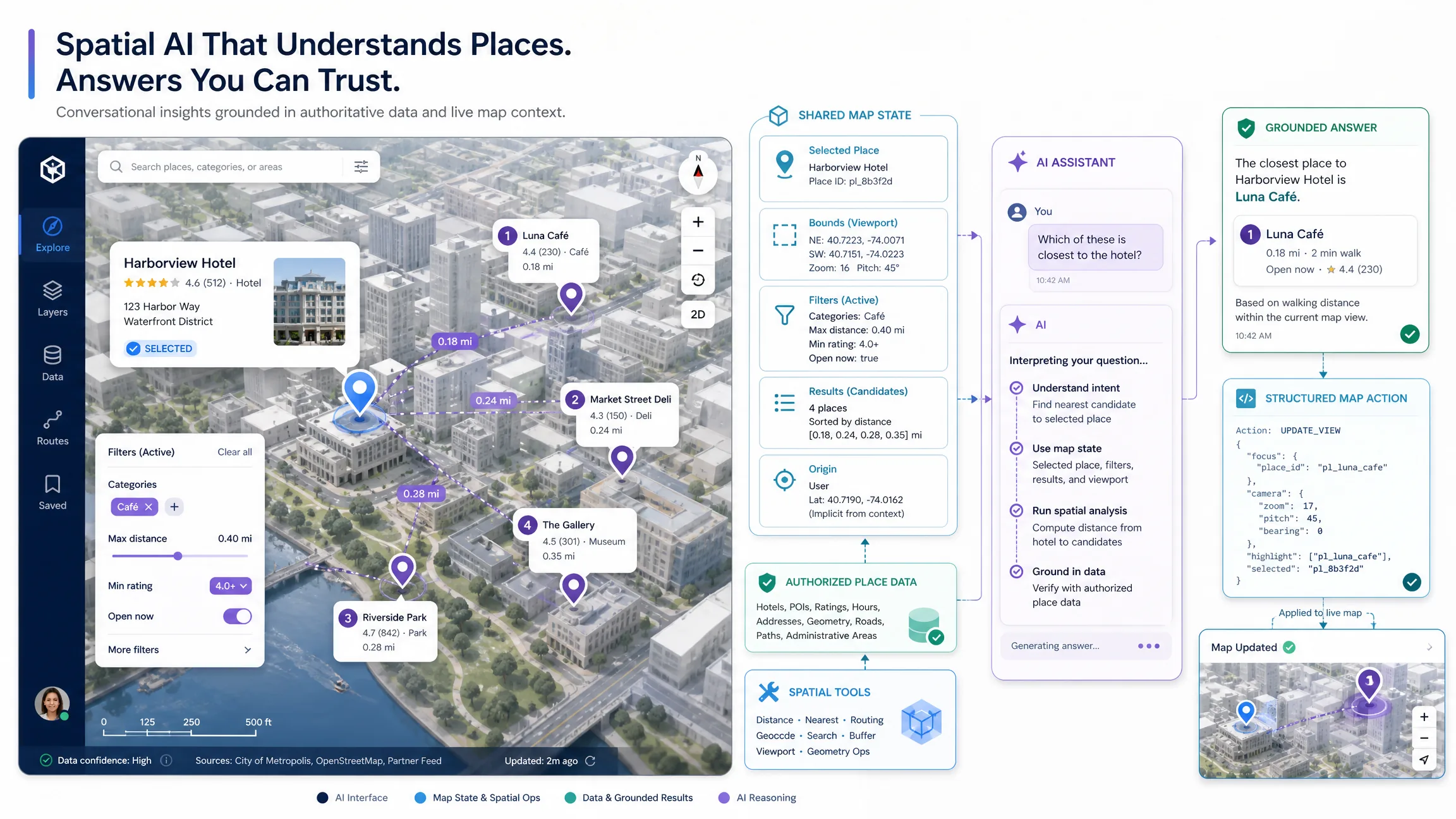 A map-aware AI assistant using shared map state, trusted location data, and spatial tools to return a grounded answer and synchronized map action.