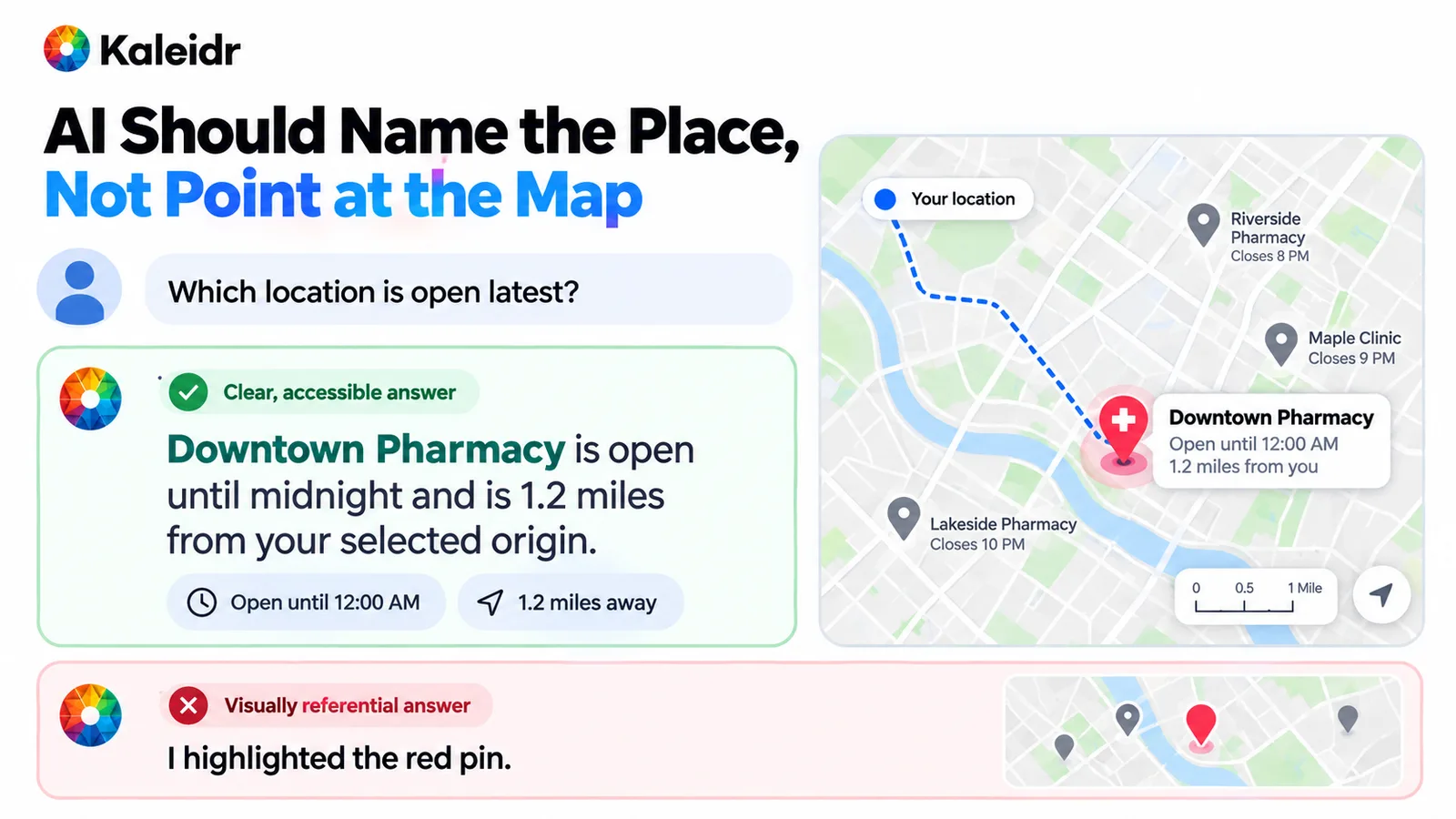 一則文字回答明確說出 Downtown Pharmacy、營業時間與距離,旁邊有地圖;另一則被否定的回答只說已標示紅色圖釘。