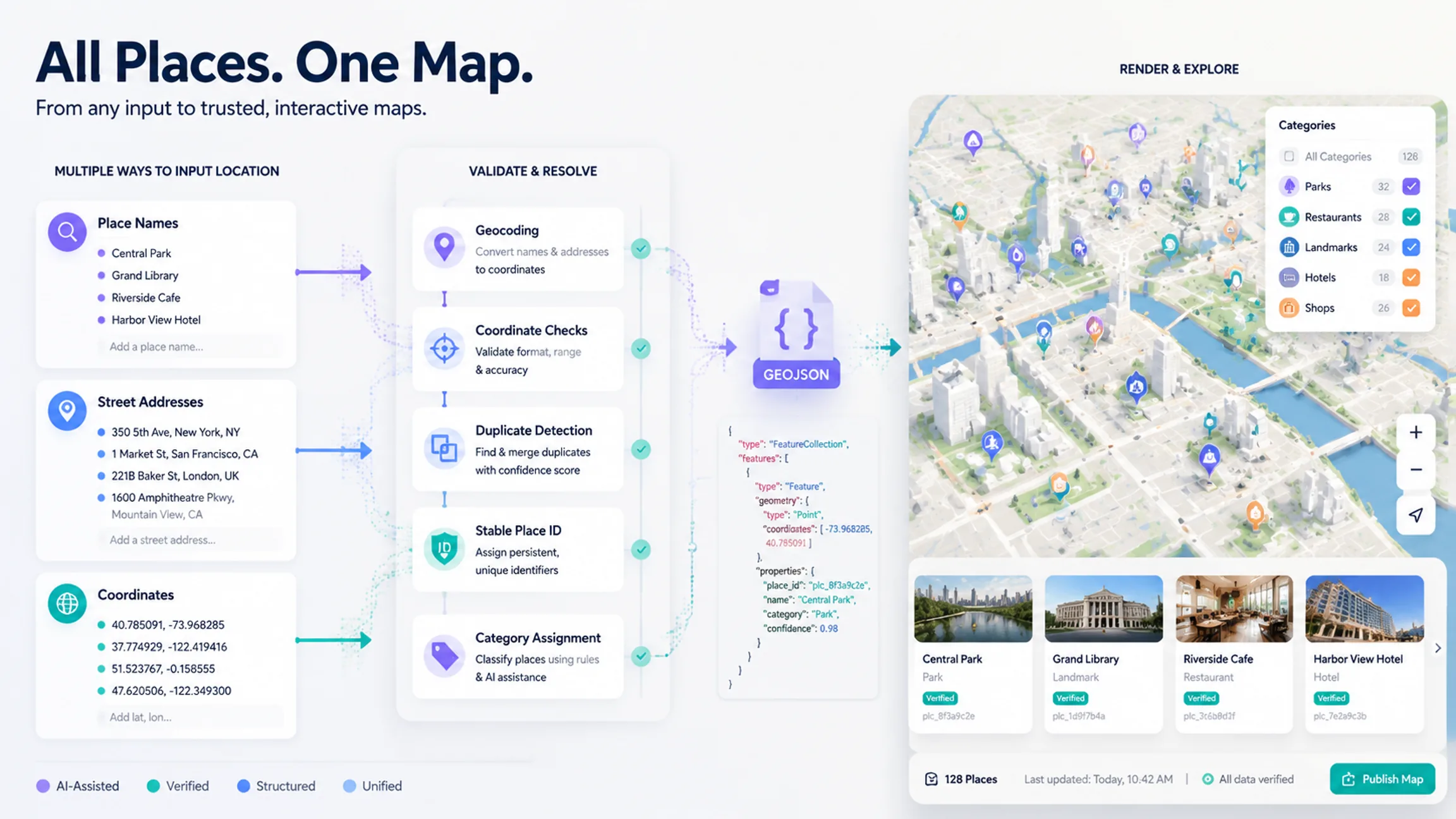 Place names, addresses, and coordinates passing through validation and geocoding into a categorized interactive map with multiple plotted locations.