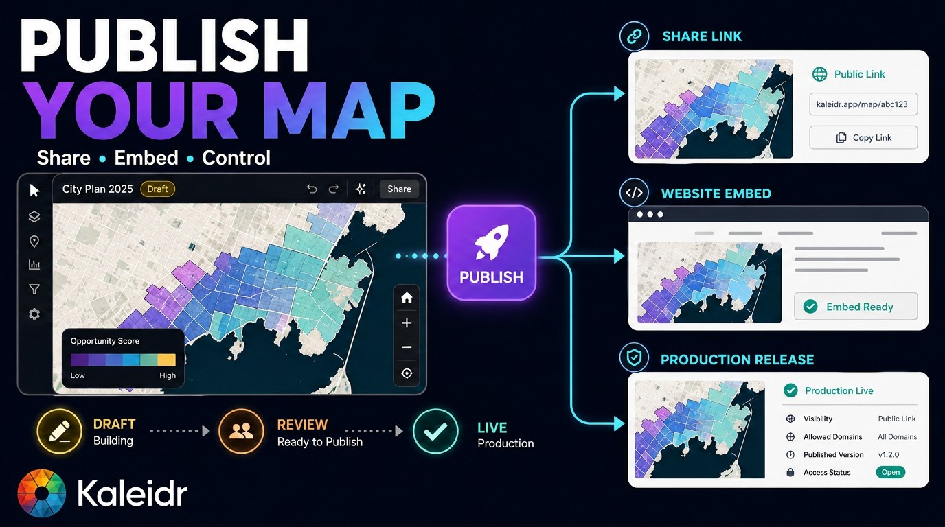 An interactive map moving from authoring through review and publishing into standalone sharing, website embedding, and product integration with production controls.