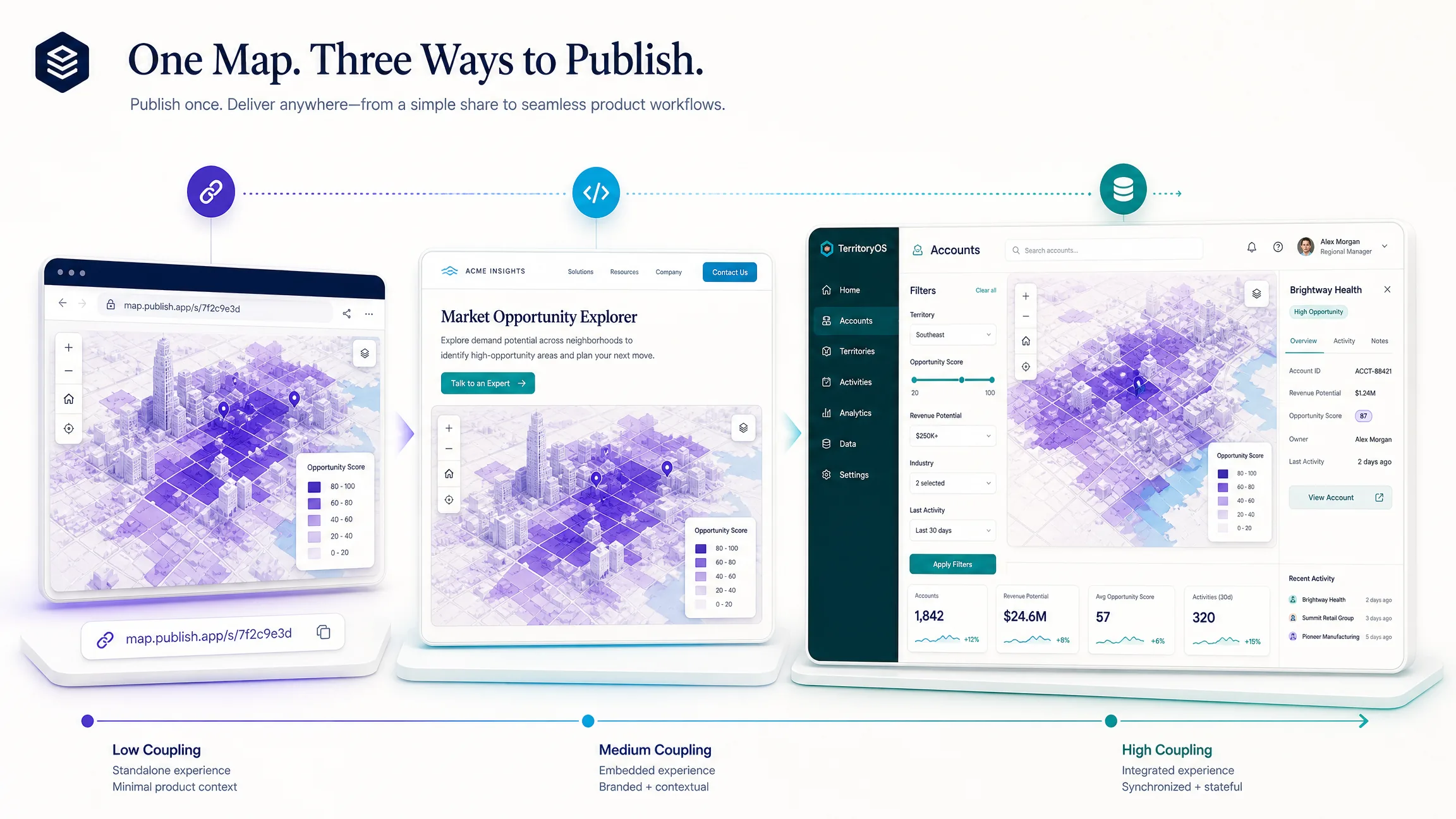 Three map publishing models showing a standalone share link, a website-embedded map, and a map integrated deeply with application state.