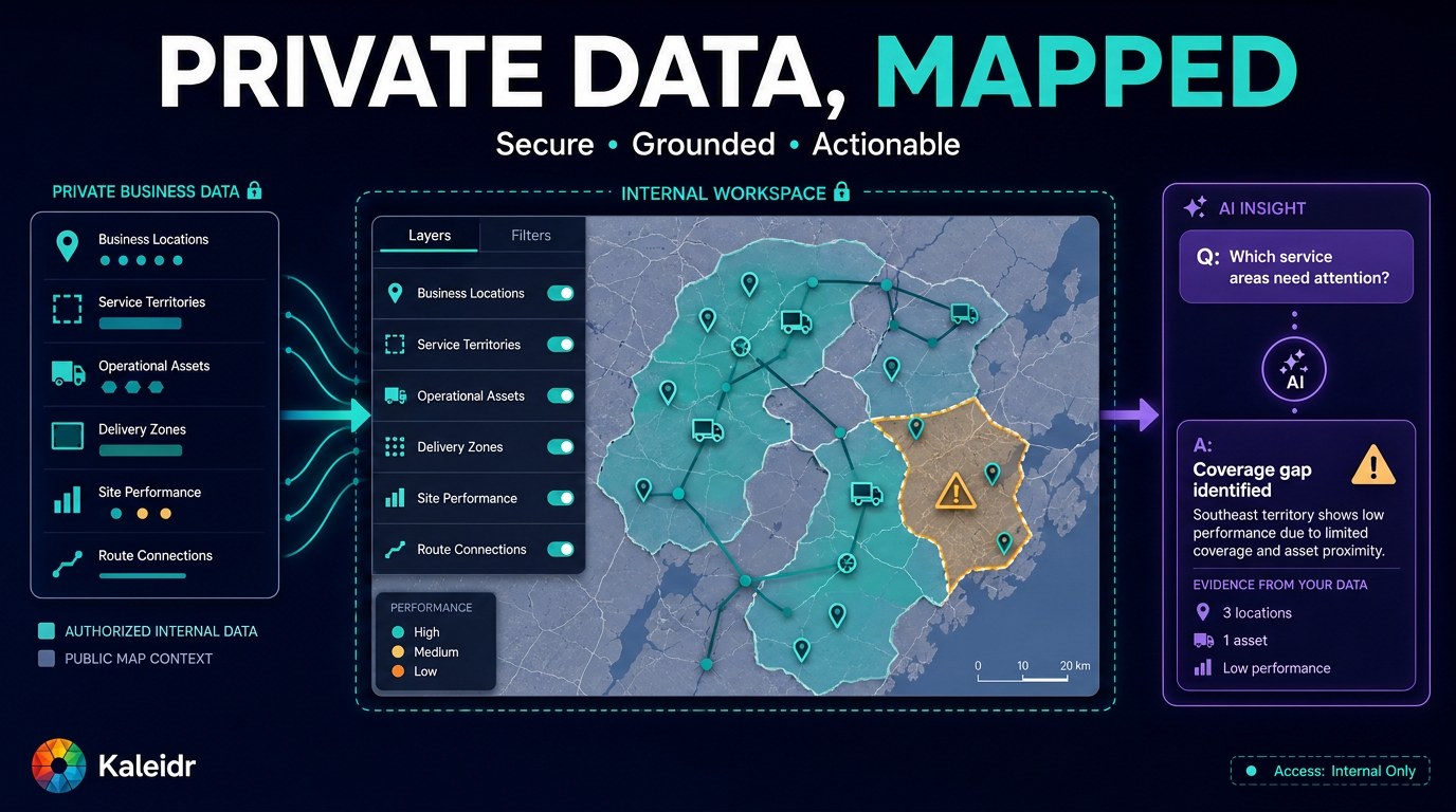 An authenticated user request passes through tenant, object, and field authorization before a minimized set of private location records reaches spatial calculation and AI map output.