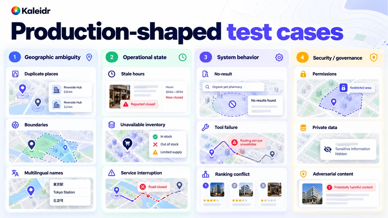 Spatial AI benchmark matrix covering geographic ambiguity, operational state, system behavior, and security and governance failure modes.