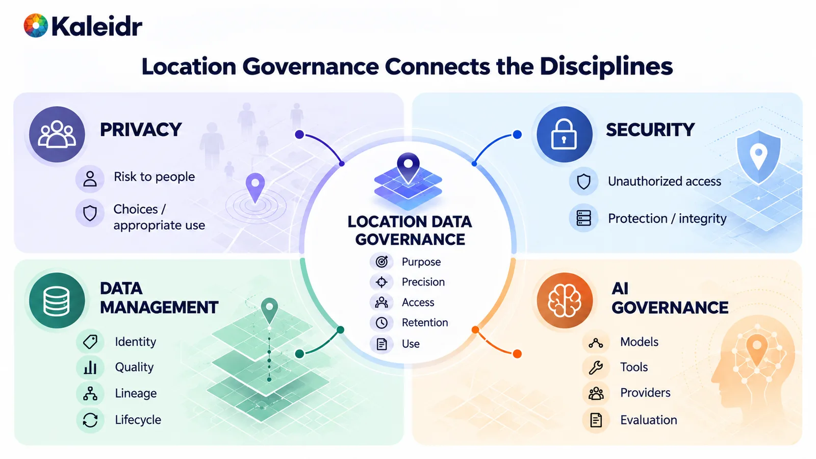 Gobernanza de datos de ubicación en el centro de la privacidad, la seguridad, la gestión de datos y la gobernanza de AI.