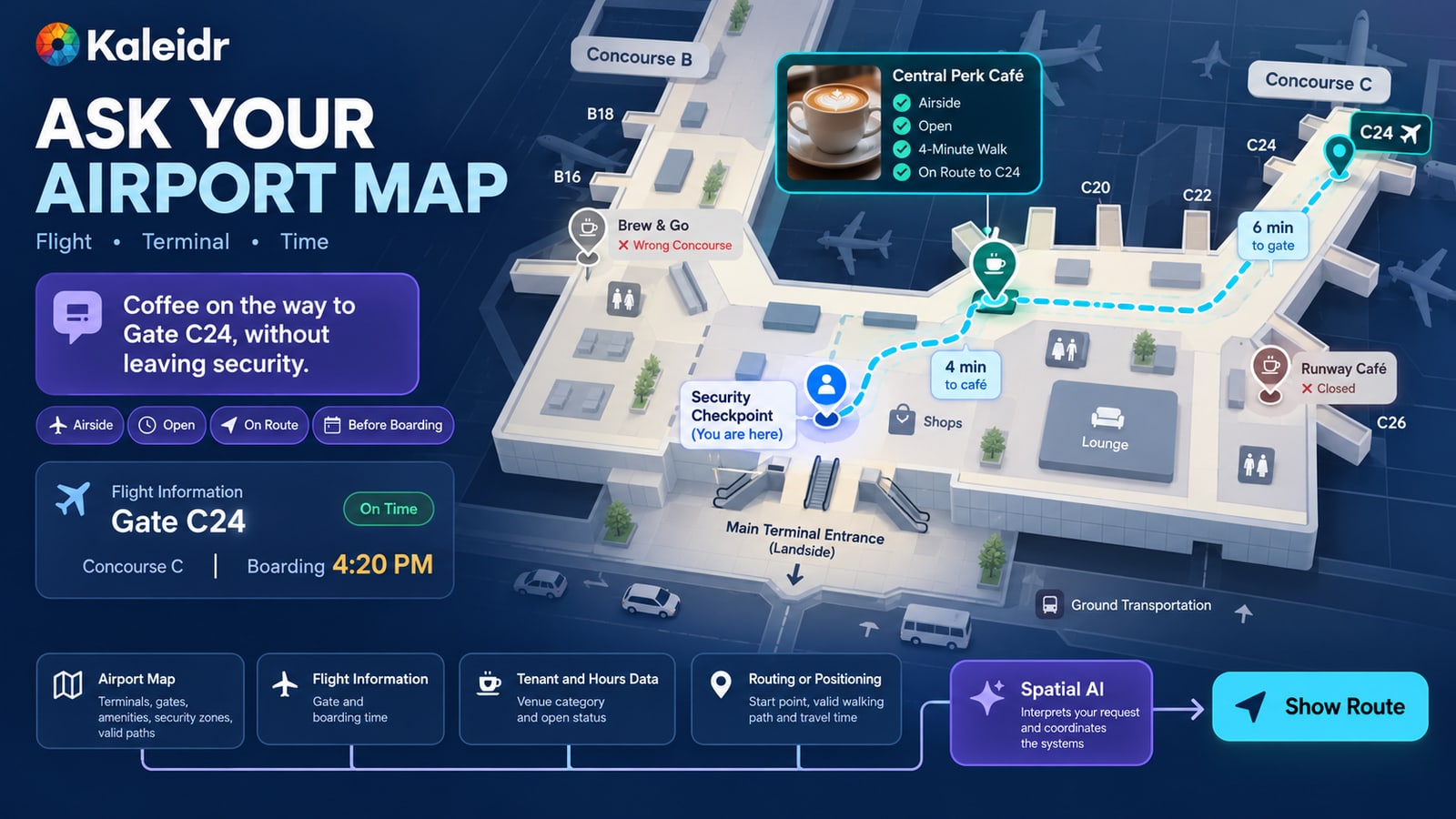 Un mapa de aeropuerto con IA utiliza el contexto del vuelo del pasajero, la elegibilidad para determinadas zonas de seguridad, el tiempo de caminata y el horario de embarque para recomendar un café utilizable en el camino hacia la Puerta C24.