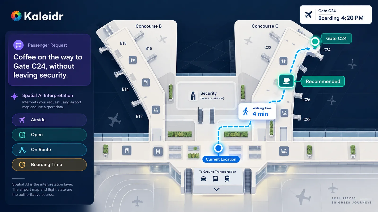 Un mapa de aeropuerto con IA utiliza el contexto de los vuelos de los pasajeros, la elegibilidad en la zona de seguridad, el tiempo de caminata y el tiempo de abordaje para recomendar un café utilizable en el camino hacia la Puerta C24.