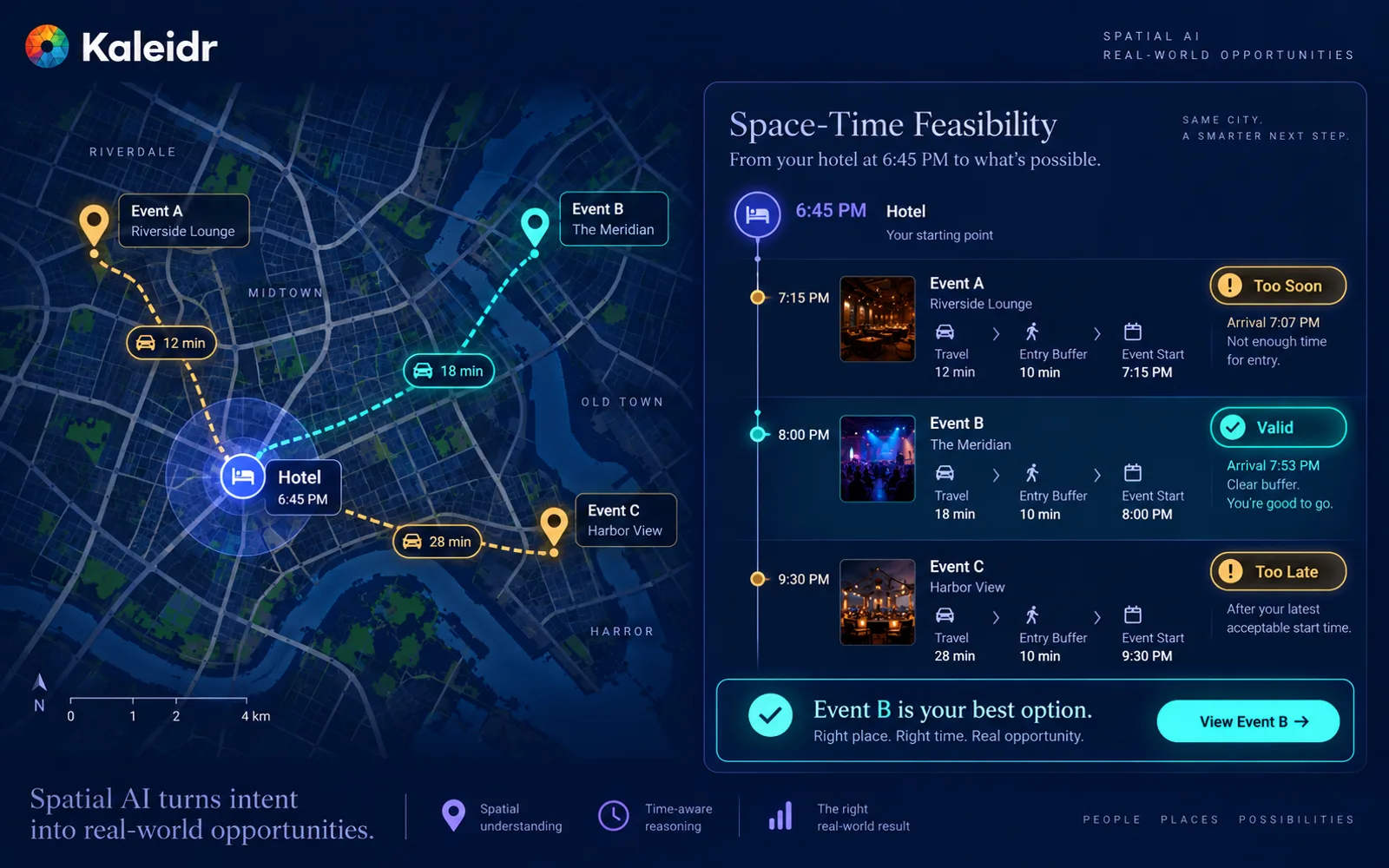 La découverte d'événements par les clients alimente les actions de réservation de billets et de carte, tandis que l'analyse spatiale agrégée révèle les écarts de demande et l'engagement des équipes commerciales sur les lieux.