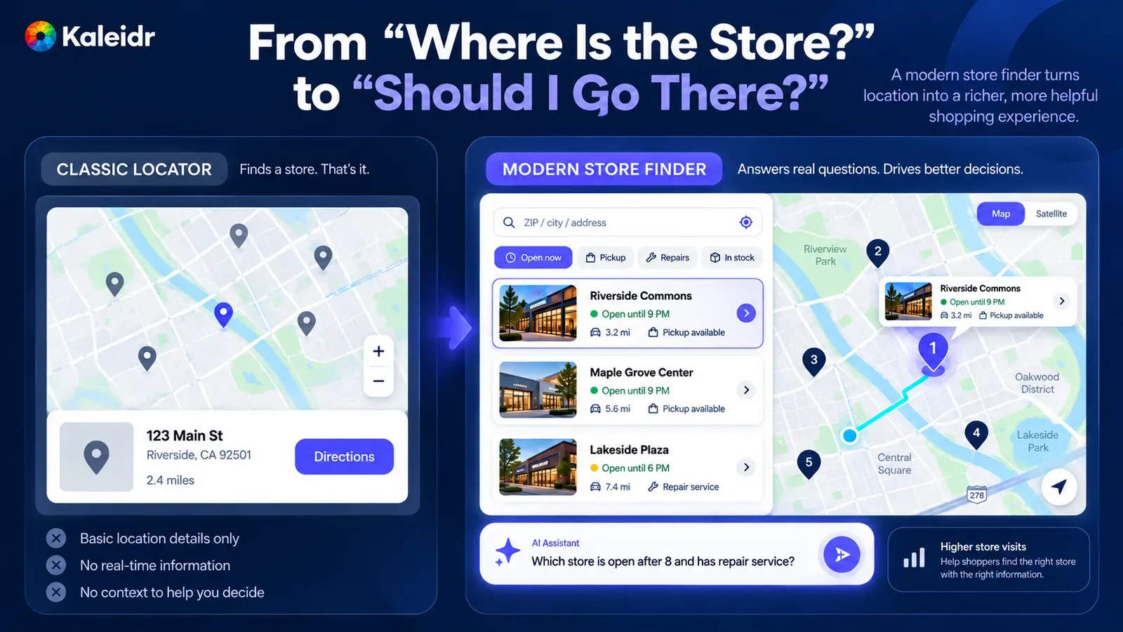 Comparison of a classic store locator, with pins and one address, and a retail store finder with filters, store cards, a route, and a sample shopper question.