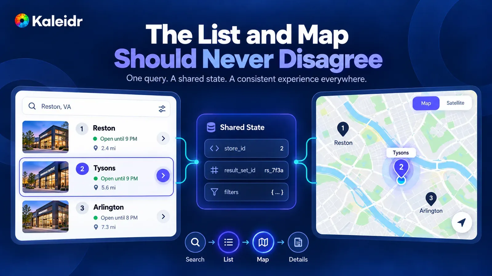 A store list and a map sharing one selected store, with sample ids for the store, the result set, and the filters.