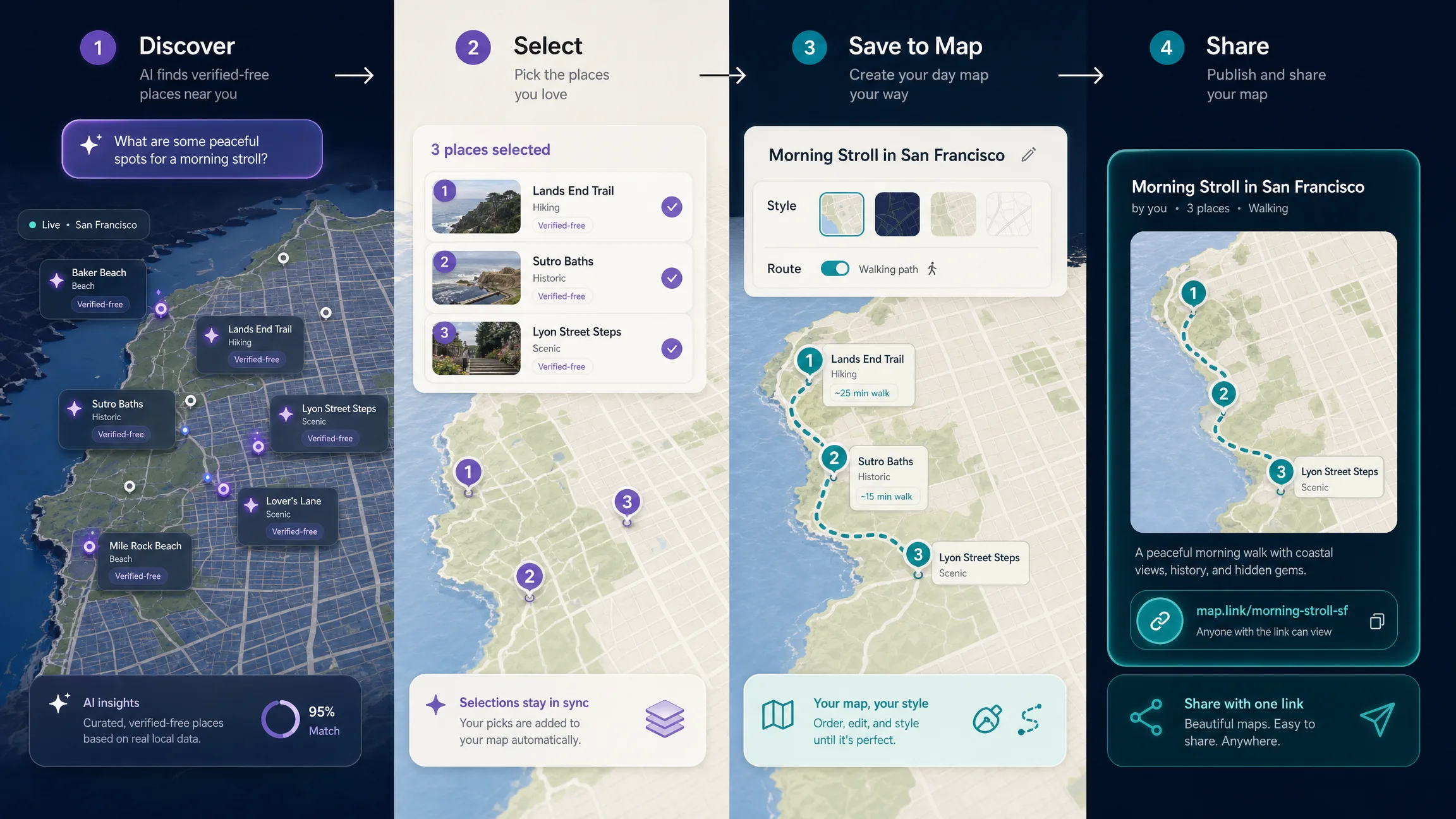 A local discovery journey turning selected free places into a saved, personalized, shareable interactive map.