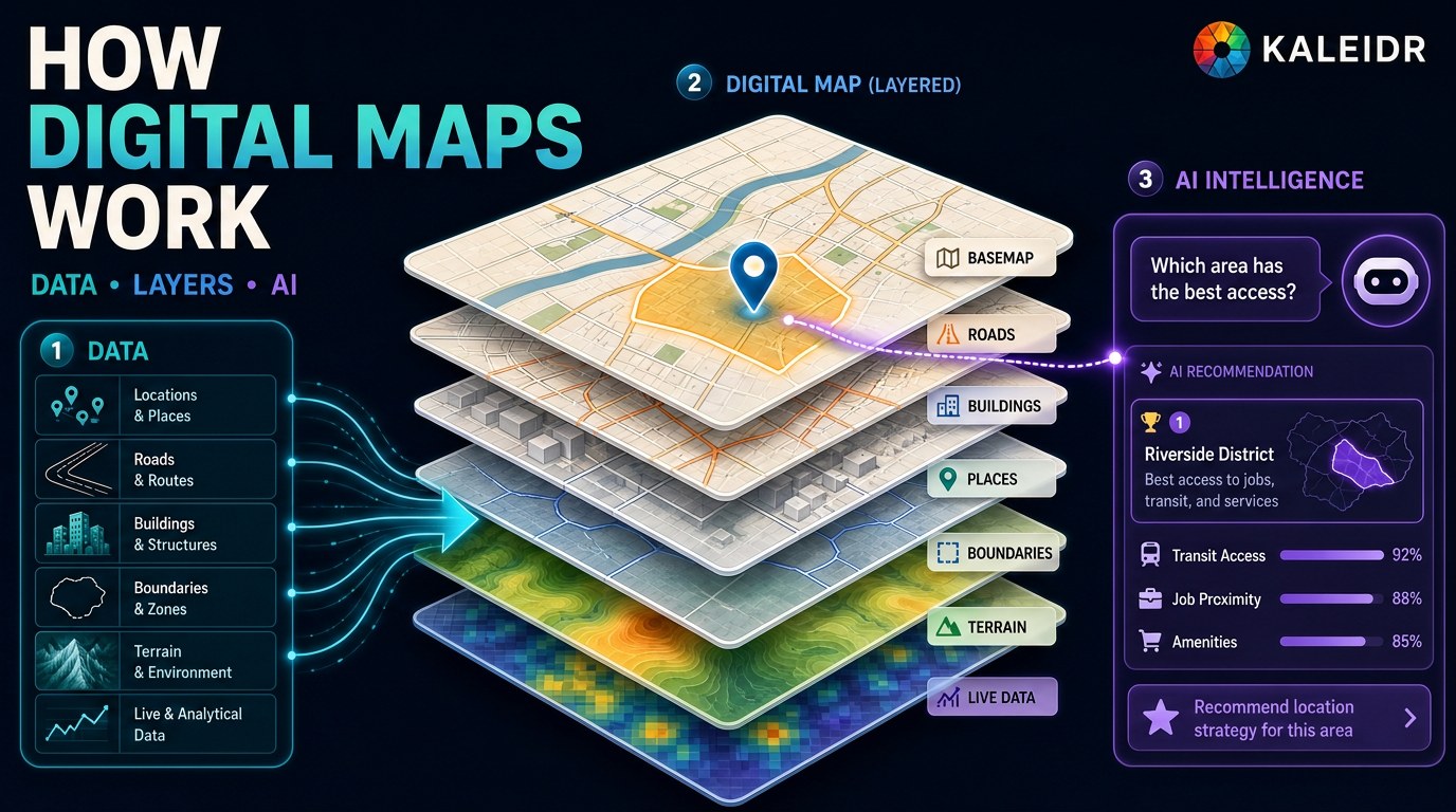 A layered digital mapping architecture connecting geographic data, coordinates, layers, styles, tiles, a renderer, an interactive application, and a spatial-AI layer.